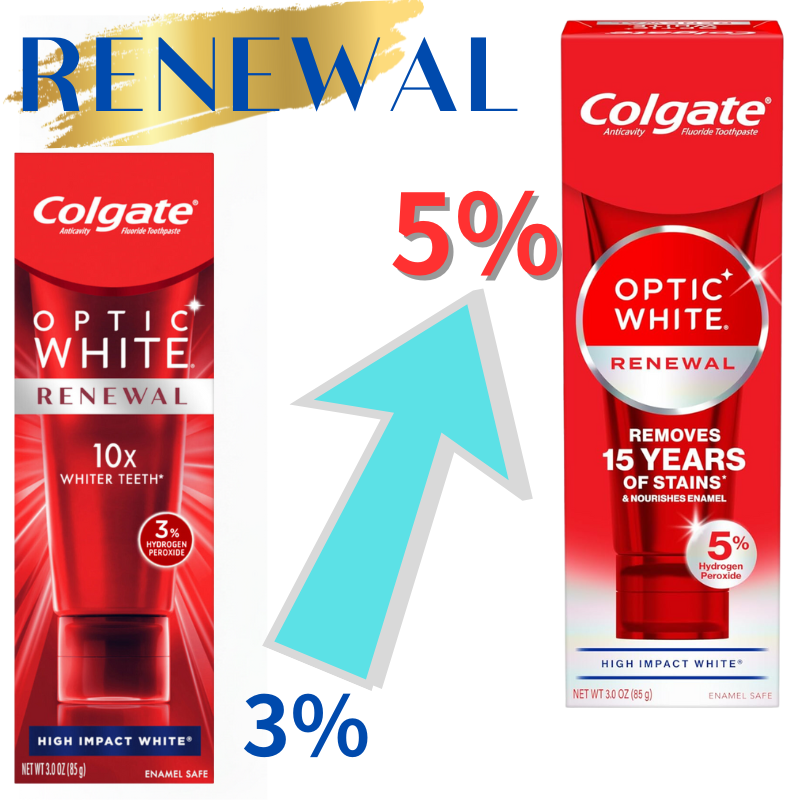 Colgate 最新版 リニューアル ハイインパクト ホワイト 5%過酸化水素 歯磨き粉 Optic White Renewal High Impact White 85g【追跡可能な海外郵便】